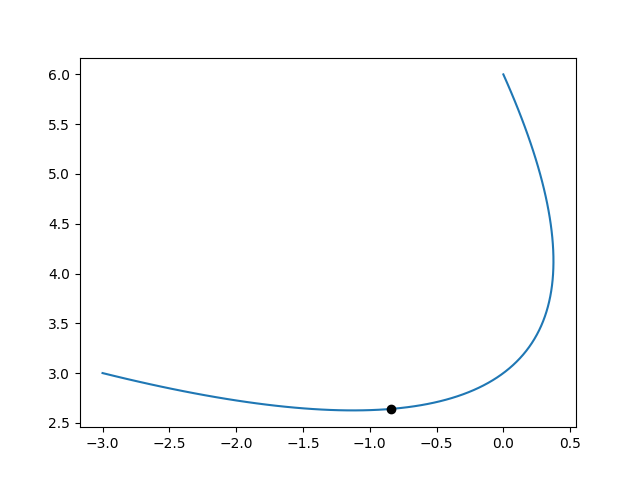 Curve.locate() 代码示例配图