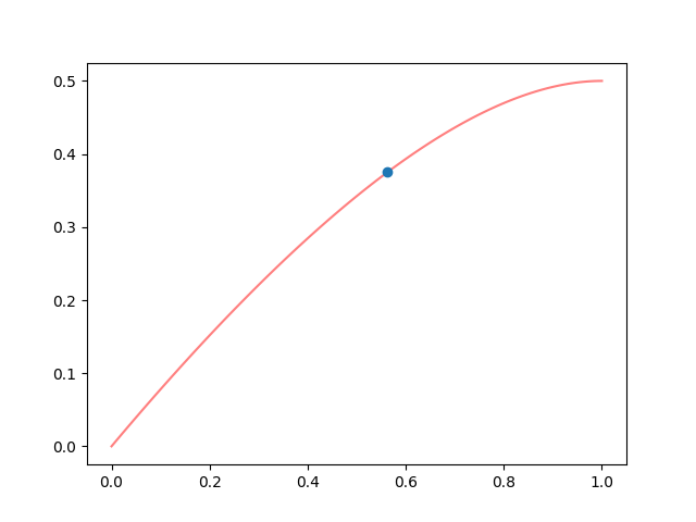 Curve.plot() 代码示例配图 1