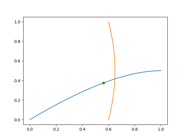 Curve.plot() 代码示例配图 2