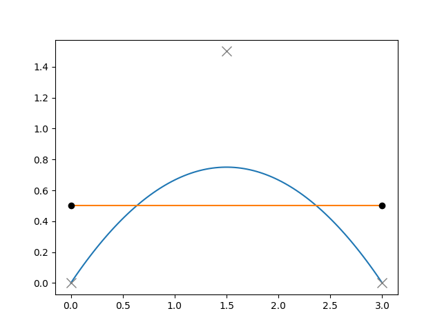 Curve.reduce_() 曲线变形代码示例配图