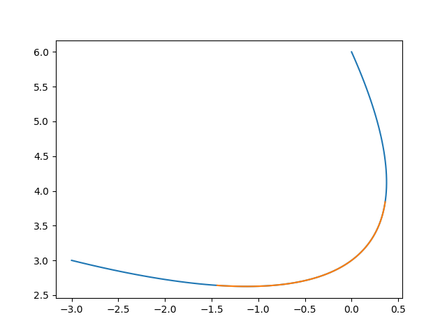 Curve.specialize() 代码示例配图