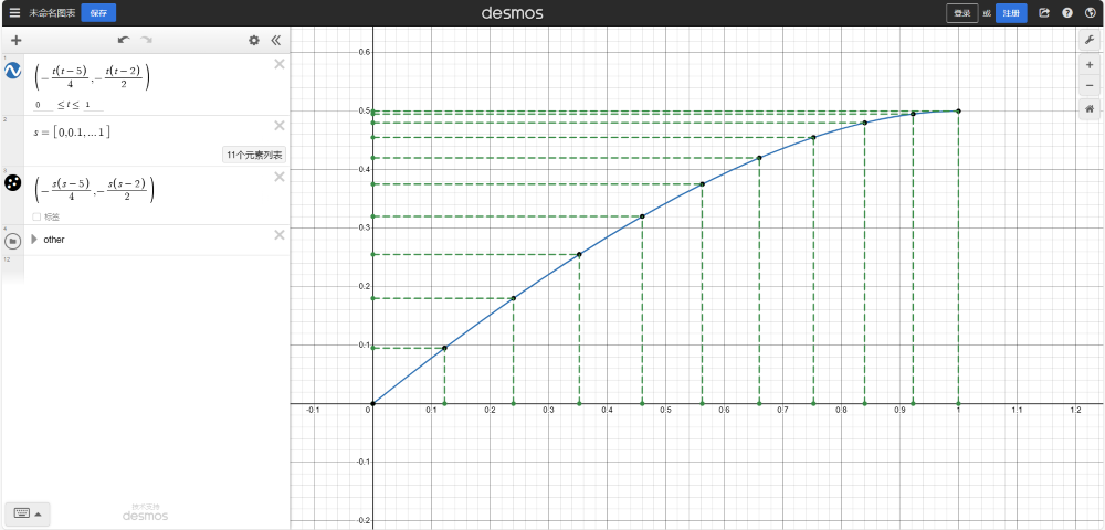 Curve.to_symbolic() 代码示例配图