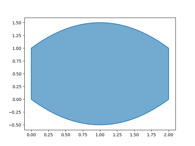CurvedPolygon() 代码示例配图