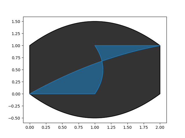 CurvedPolygon.plot() 代码示例配图