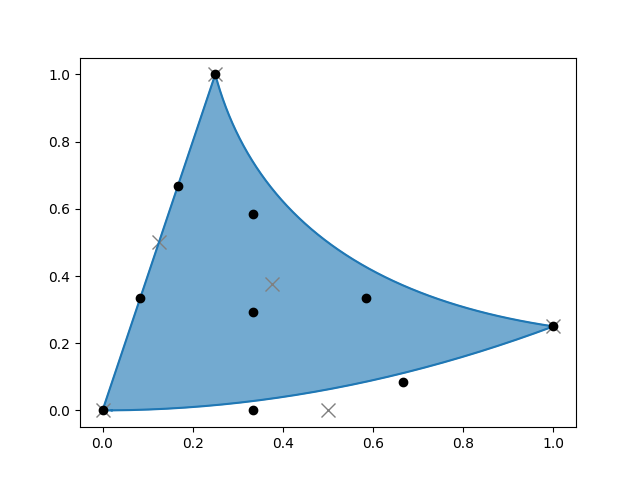 Triangle.elevate() 代码示例配图