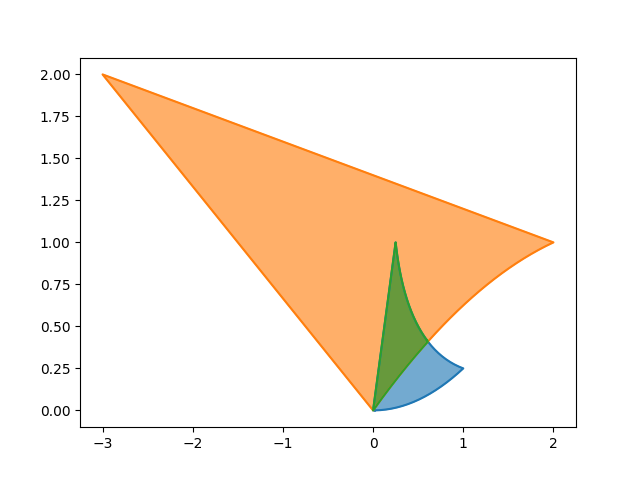 Triangle.intersect() 代码示例配图