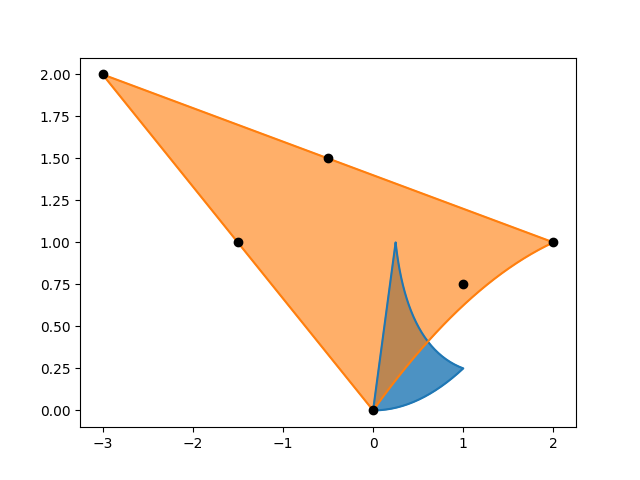 Triangle.plot() 代码示例配图